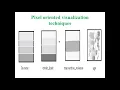 10 Data Visualization Techniques in Analytics