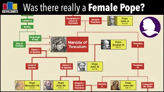 was there really a female pope