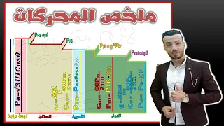 ملخص محركات بطريقة بسيطة جدا 