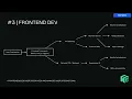 Lesson What is Frontend Development A Guide for Business Leaders NextGen Coding Company