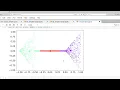 K-Means Clustering Example 2 in Scikit-Learn