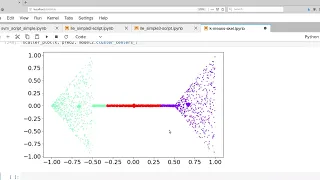 K-Means Clustering Example 2 in Scikit-Learn