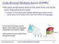 Module 8 Time Frequency and Code Division Multiple Access