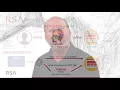 RSA SecurID Access Identity Assurance Overview and Whiteboard