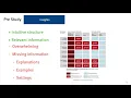 Visual Interactive Privacy Policy The Better Choice