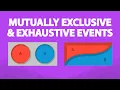 Mutually Exclusive and Exhaustive Events 6 4
