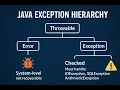Global Error Handling in Real-Time Java Projects Best Practices Live Examples DhrnCloud