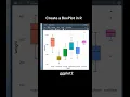 Easy box plot tutorial in R for beginners