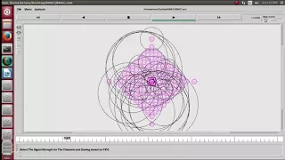 S-MAC and Z MAC Protocol Wireless Sensor Network Projects