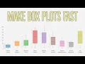 How To Make a Box Plot in Excel 2022 Windows and Mac