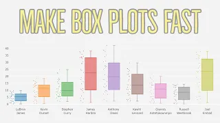 How To Make a Box Plot in Excel 2022 Windows and Mac