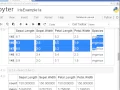 Data Analysis with Python - Working with Data Frames