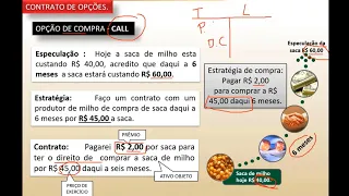 Derivatives Options