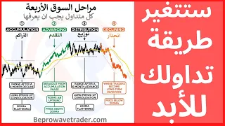 اسرار احتراف تداول البرايس اكشن السلوك السعري استراتيجية لن يخبرك بها احد 