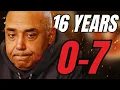 Why Couldn t Marvin Lewis Win a Playoff Game