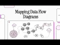 Data Process Modeling Lesson 08 Software Engineering