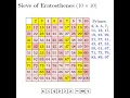 Python Practice Series 7 Beginners Level 1 Basic Add Multiples of 4 and 5 Programming