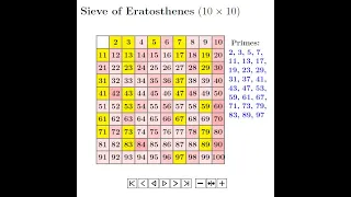 Python Practice Series 7 Beginners Level 1 Basic Add Multiples of 4 and 5 Programming