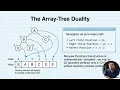 Nonlinear Data Structures Explained Graphs BFS DFS Heaps and Priority Queues