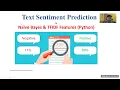 Text Sentiment Class Prediction by Python Sentiment Analysis with Source Code in Python Download