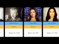 Celebrities Who Born in March