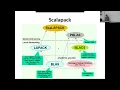 Lecture 7 - Mainly Parallel Programming in Shared Memory