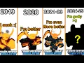 Evolution Of The Molten In A Nutshell 2019-2025