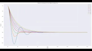 LEC 4 Lagrange s Interpolation Method Course on Numerical Methods using Python