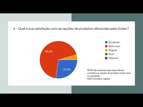 Download MP3 Pesquisa de Satisfação dos Clientes - Alutec