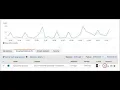 How to Create Cloud watch Custom metrics and alarms In Real time use cases