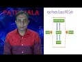 IPO Cycle Data Processing Cycle Part-4