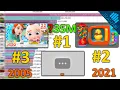 The Most Viewed Deleted s On YouTube 2005-2021