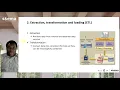 Data Preparation for Business Intelligence Obtain Data and Extraction Transformation and Loading