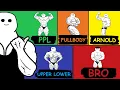 Every Training Split Explained In 10 Minutes