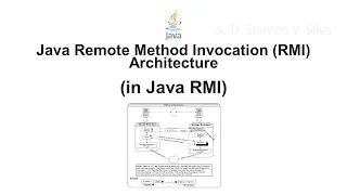 Java Remote Method Invocation RMI Architecture in Java Remote Method Invocation