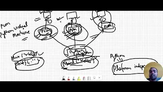 python lec 3