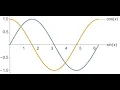 Lecture 5 Plot functions in Mathematica