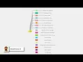 Linux File System Hierarchy Made Easy