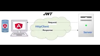 Angular HTTPClient service GET POST PUT DELETE examples