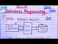 tybsc java-II important notes for university exam 2023 3rd chapter Database Programming sppu