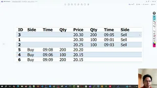 72 - Order Amendment using PriorityQueue