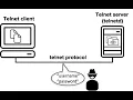 How to Telnet into a Cisco Switch
