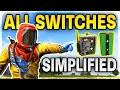 Rust Electrical Components A Simple Beginner s Summary