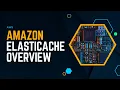Amazon ElastiCache Overview In-Memory Data Store for Redis and Memcached AWS For Everyone