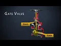 Gate Valve Packing Replacement