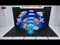 Layers Of The Atmosphere Model For School Project