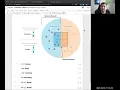 Evaluating Machine Learning Performance Precision vs Recall - M3S25 2020-03-03