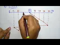 LOOK CLOOK disk scheduling Algorithms Example OS Lec-75 Bhanu Priya