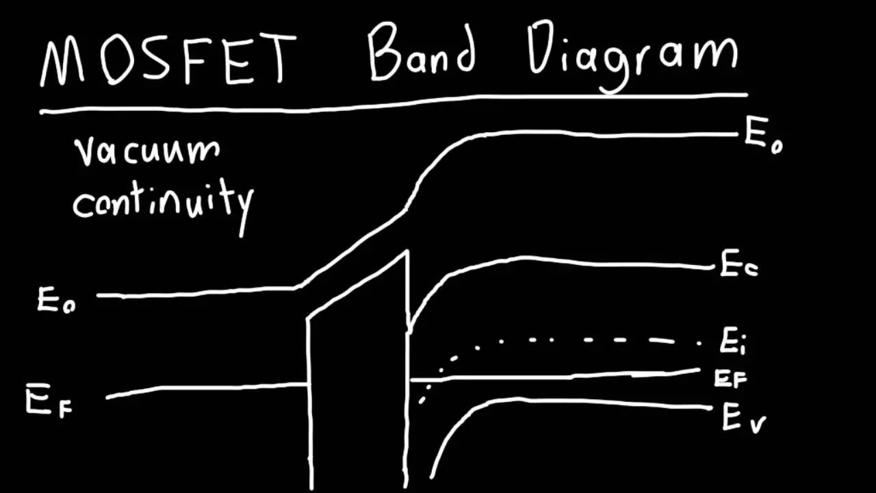 MOSFET Band Diagram Explained
