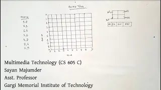 Quad Tree